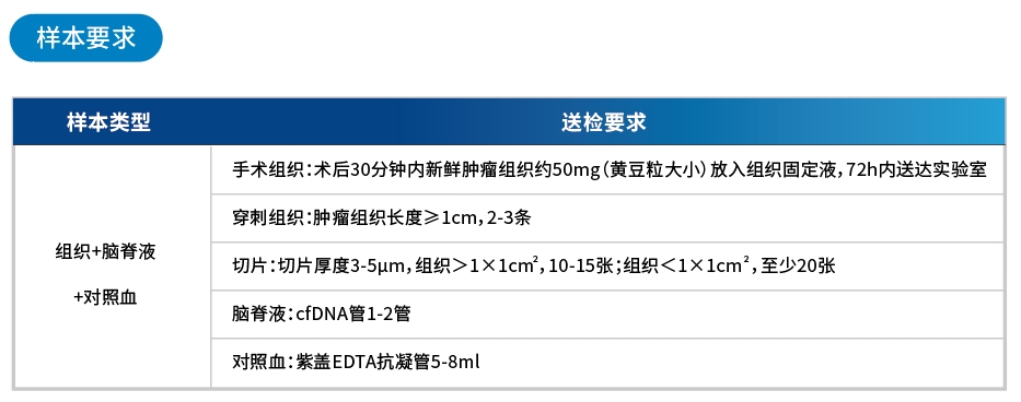 样本要求.jpg