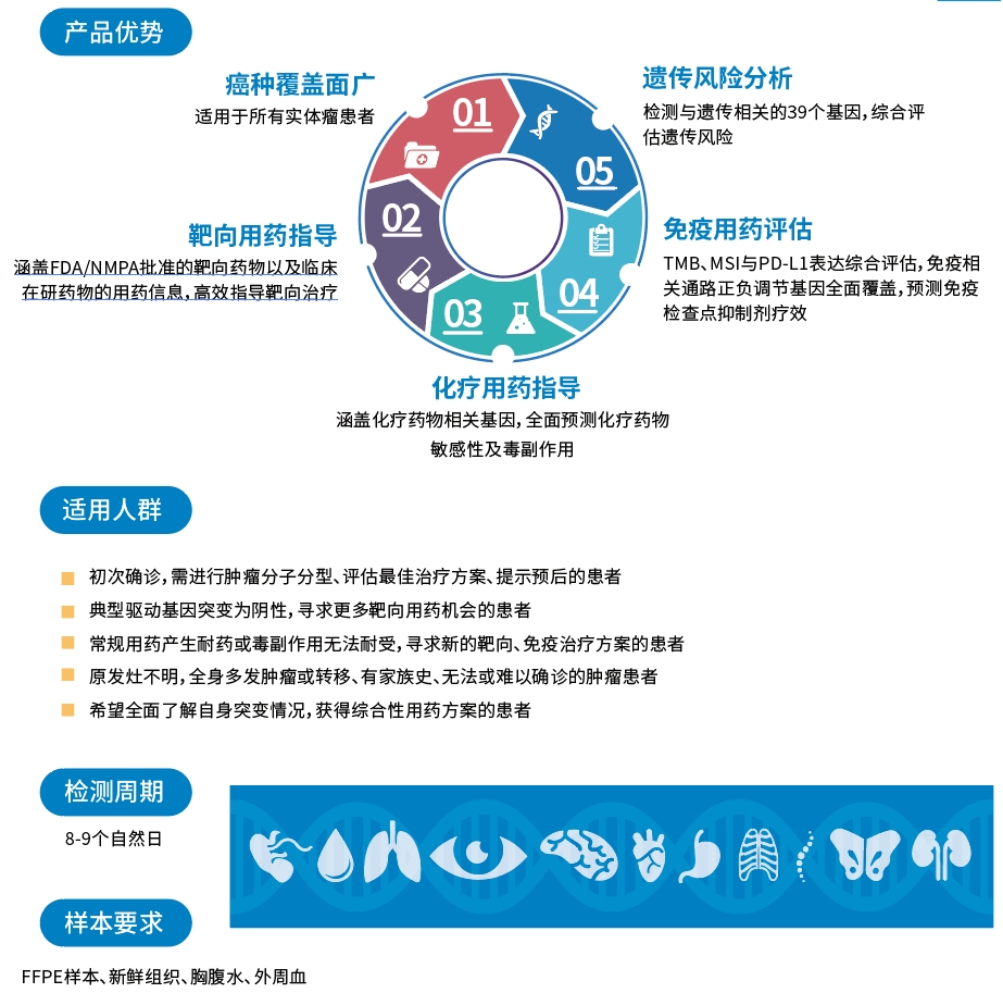 样本优势.jpg