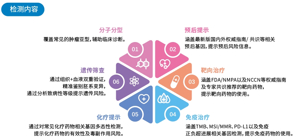 检测内推.jpg