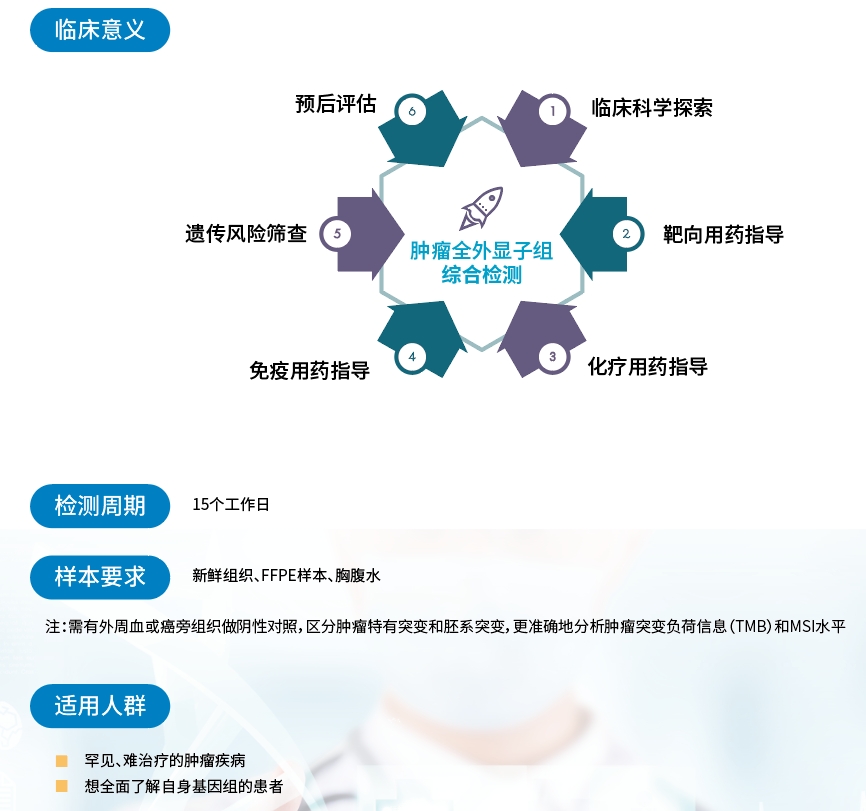 检测周期.jpg